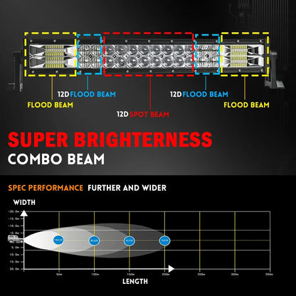 CO LIGHT 22 32 42 52 Inch Curved Led Light Bar COMBO 420W 620W 820W 1020W Dual Row Driving Offroad Car Truck 4x4 SUV ATV 12V 24V