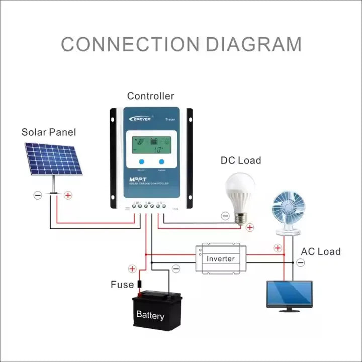 For Epever 10A Mini Solar Power Battery Storage System Home Use MPPT Solar Charger Control 12V 24V Solar Charge Controller