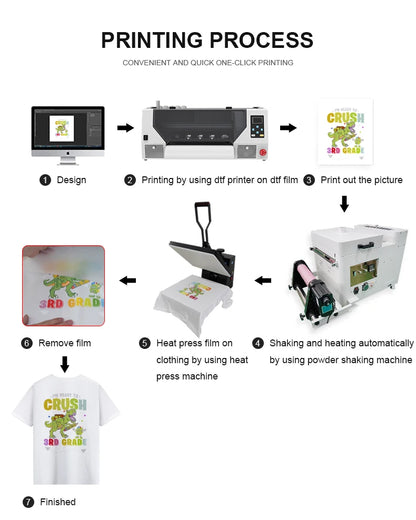 KECAI Dual Head Xp600 I1600 Dtf Inkjet Printing Pet Film Printer Machine A3 Dtf Printer for T-shirt