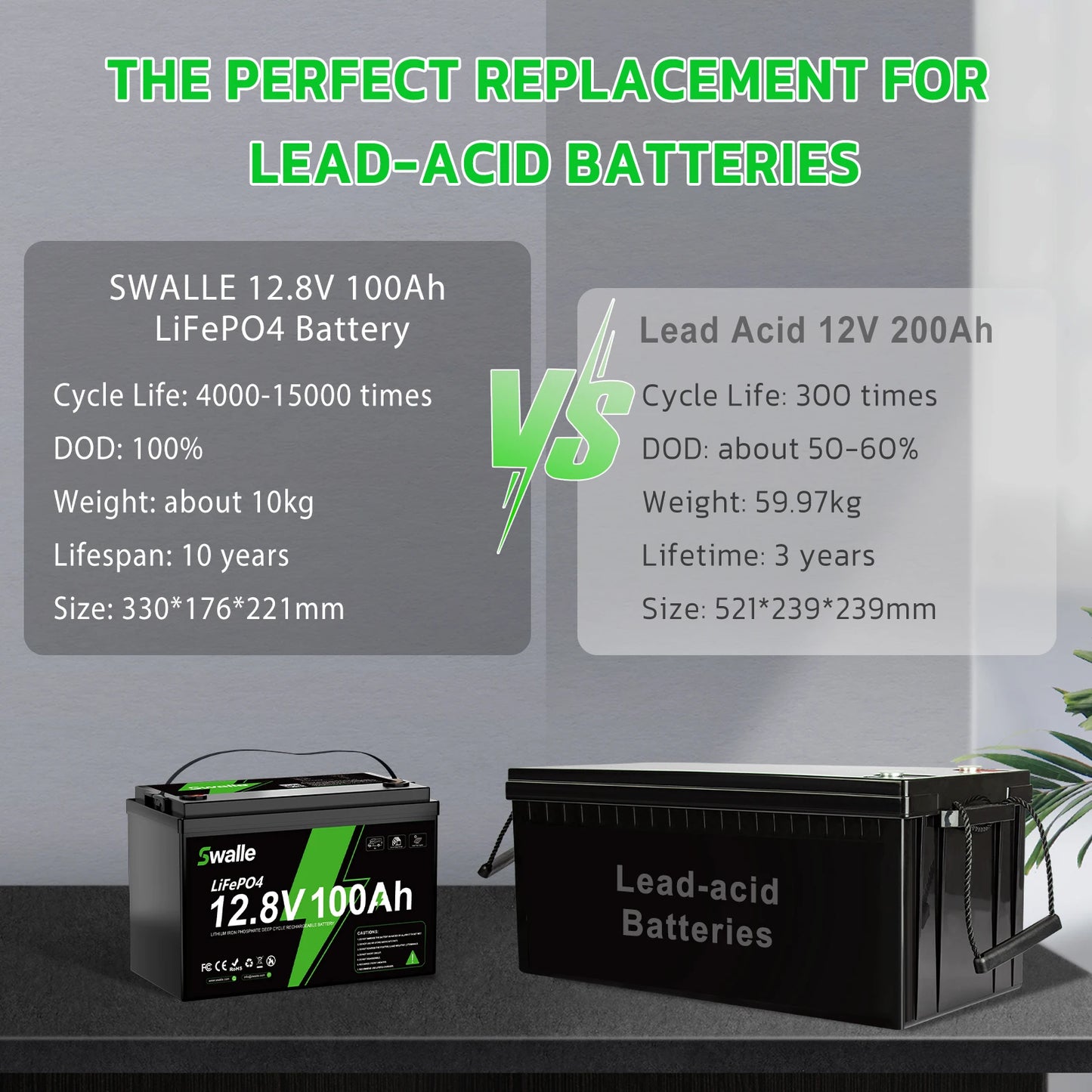 EU US Stock 12v 24v 48v 100ah 200ah 300ah 400ah Photovoltaic Car Solar Lithium Ion Lifepo4 Battery Pack