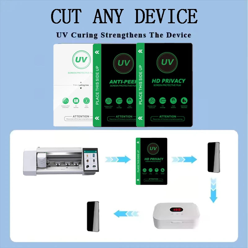 Hydrogel UV 3D Mobile Phone Screen Protector Film for Cutting Machine 18cm*12cm Ultra-Thin Waterproof Anti-Spy Privacy Film