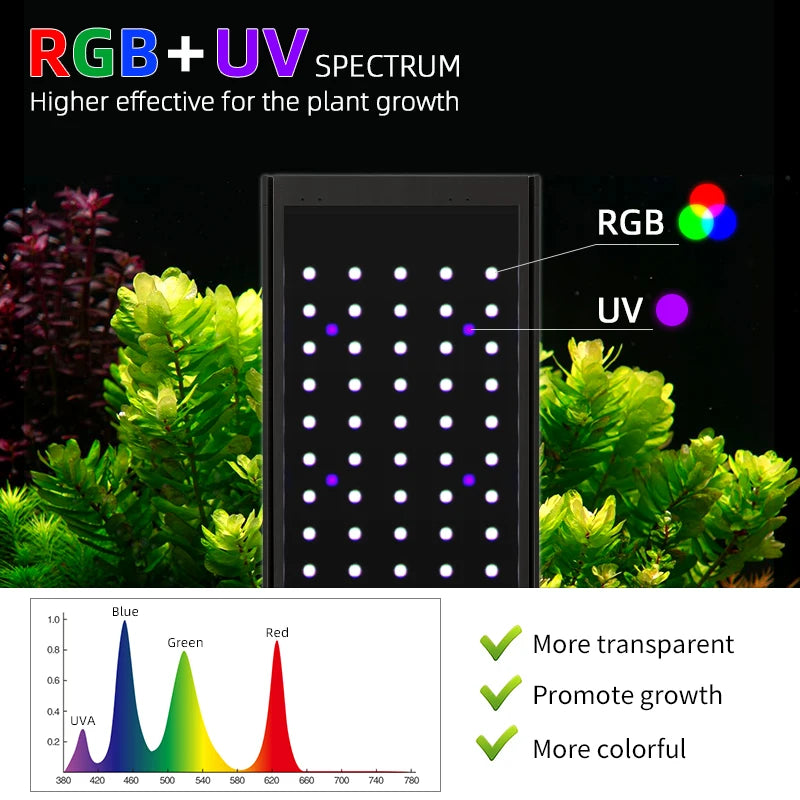 New Arrival P Series APP Control Sunset Sunrise Led Aquarium Light for Freshwater Aquatic Aquarium Aquascape tank Led Lights