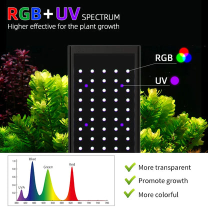 New Arrival P Series APP Control Sunset Sunrise Led Aquarium Light for Freshwater Aquatic Aquarium Aquascape tank Led Lights