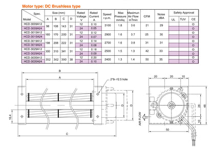 JEEK HCD3029 12v 2700rpm Cross Flow Tangential Blower Fan High Efficiency Low Noise for Split Air Conditioner