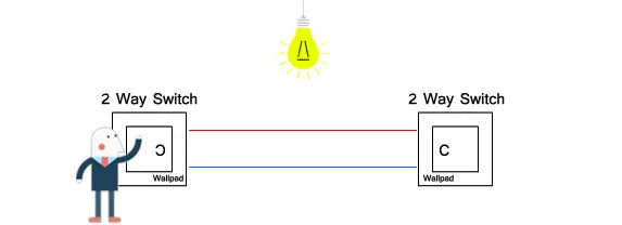 1 2 3 Gang Way Stair Cross Pass White Glass Switch DIY AU US 118*75mm 153*75mm 191*75mm Fan Dimmer Retro Switch with LED Wallpad