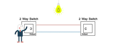 1 2 3 Gang Way Stair Cross Pass White Glass Switch DIY AU US 118*75mm 153*75mm 191*75mm Fan Dimmer Retro Switch with LED Wallpad