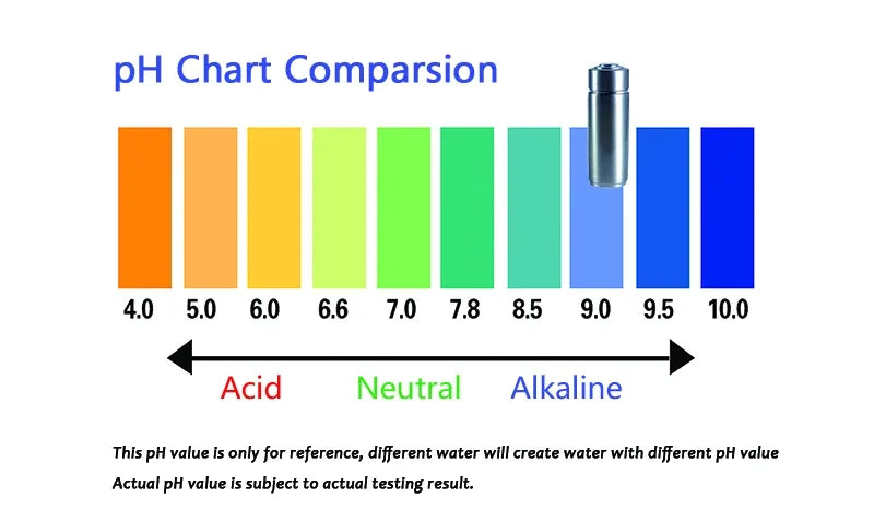 pH 9.5 304 stainless Nano Energy Portable Alkaline Water Bottle Flask Anti-oxidant ORP alkaline Water Filter Ionizer