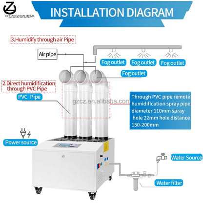 7KG/H Industrial Humidifier Ultrasonic Mist Maker Fogger Ultrasonic Fog Machine Mushroom Humidifier,Intelligent moisture control