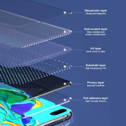 Hydrogel UV 3D Mobile Phone Screen Protector Film for Cutting Machine 18cm*12cm Ultra-Thin Waterproof Anti-Spy Privacy Film