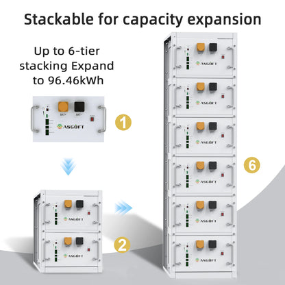 ASGOFT DIY Battery Box 48 V 280Ah 304Ah MB31 15kWh 16kWh LiFePO4 Lithium Phosphate Battery Pack DIY Battery Kits Set Metal Case
