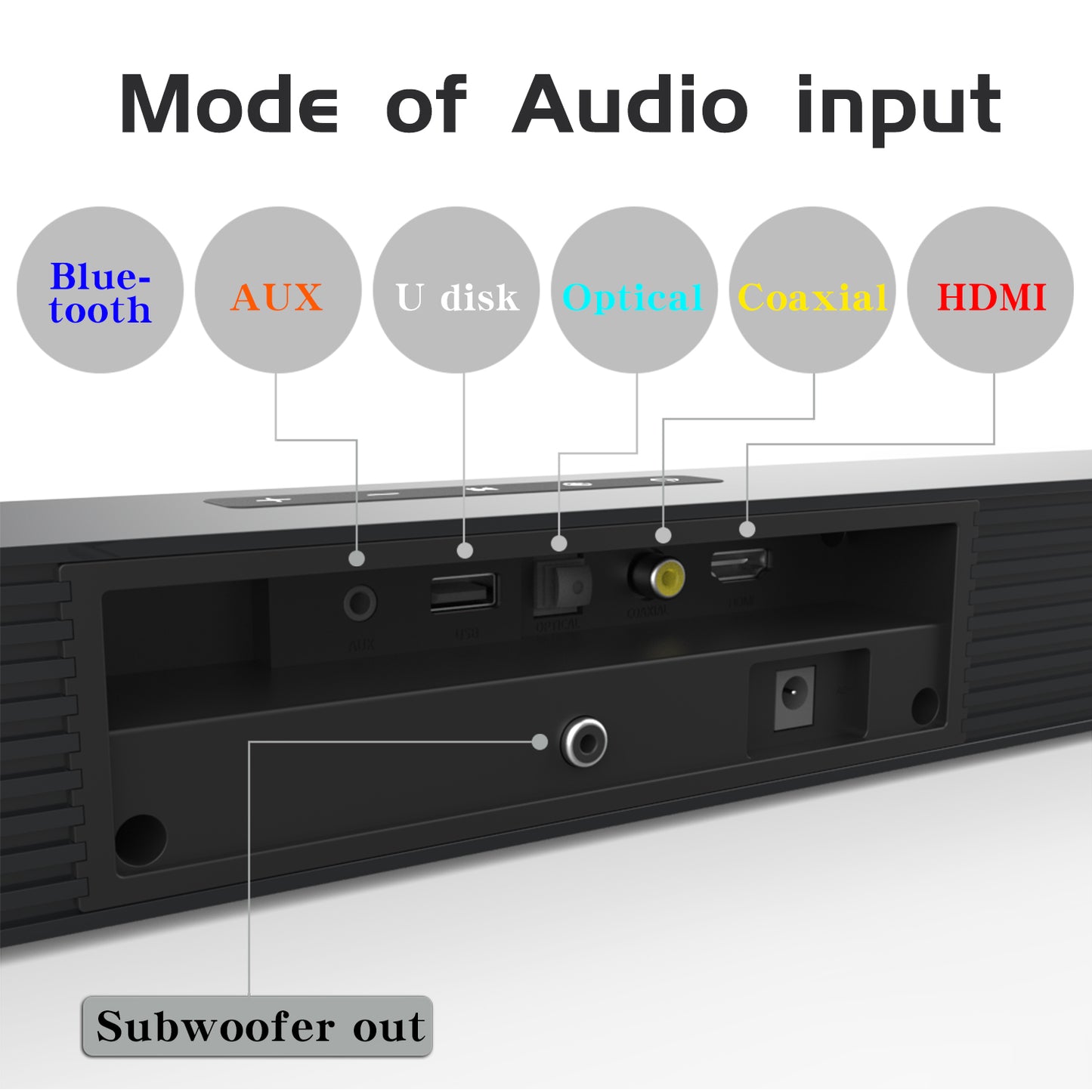 BS-18E Home Horizontal Theater System LCD TV Soundbar Subwoofer Box Aux/USB/Optical/Coaxial/RCA Durable Plastic Soundbar Pc