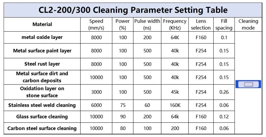 Scotle EU Warehouse 300W Air-cooled JPT 2mj 5mj 15mj Pulsed Laser Cleaning Machine Cleaner for Metal Wood Clean Oil/Paint Remove