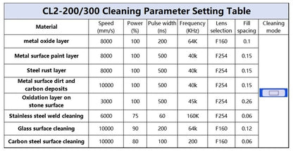 Scotle EU Warehouse 300W Air-cooled JPT 2mj 5mj 15mj Pulsed Laser Cleaning Machine Cleaner for Metal Wood Clean Oil/Paint Remove