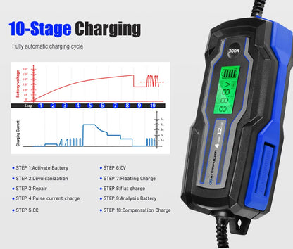 ATEM POWER 4A 6V/12V Smart AC to DC Battery Charger With LED Digital Display and EU Plug