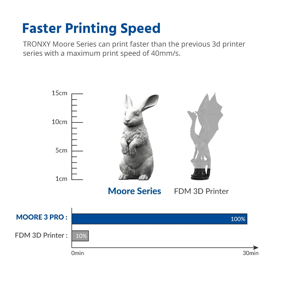 MOORE Fast Speed Ceramic Metal Prusa I3 Structure Clay 3D Printer Wholesale Pottery Machine Build Size 330*330*380mm