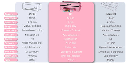 Haolic XP600 A3 DTF Printer for High-Quality T-Shirt Printing - US Warehouse Roll-to-Roll System for T-Shirt Transfers