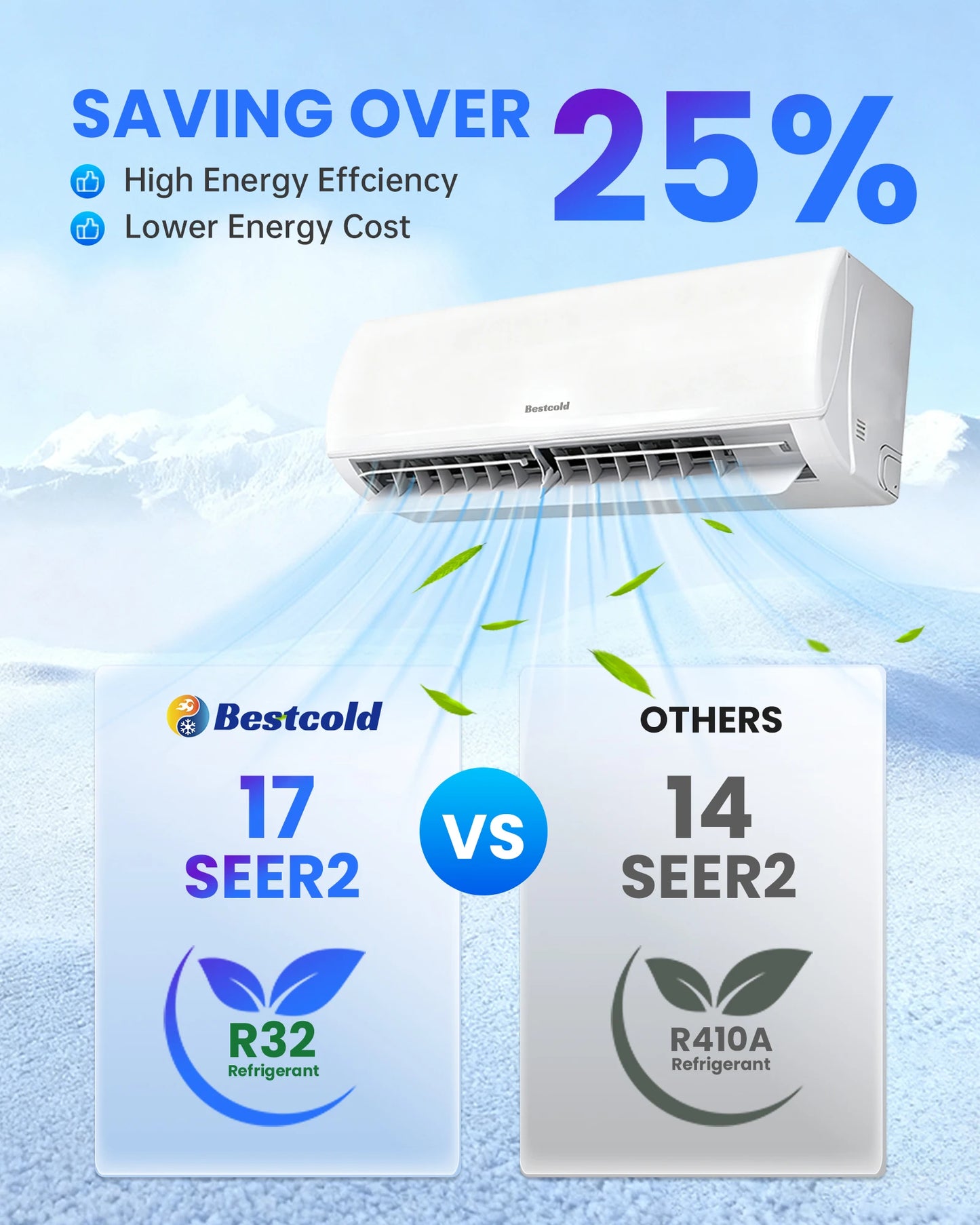 Bestcold 110V Mini Split Air Conditioner 12000 BTU Ductless Heat Pump Inverter AC for North America Home Garage and Workshop