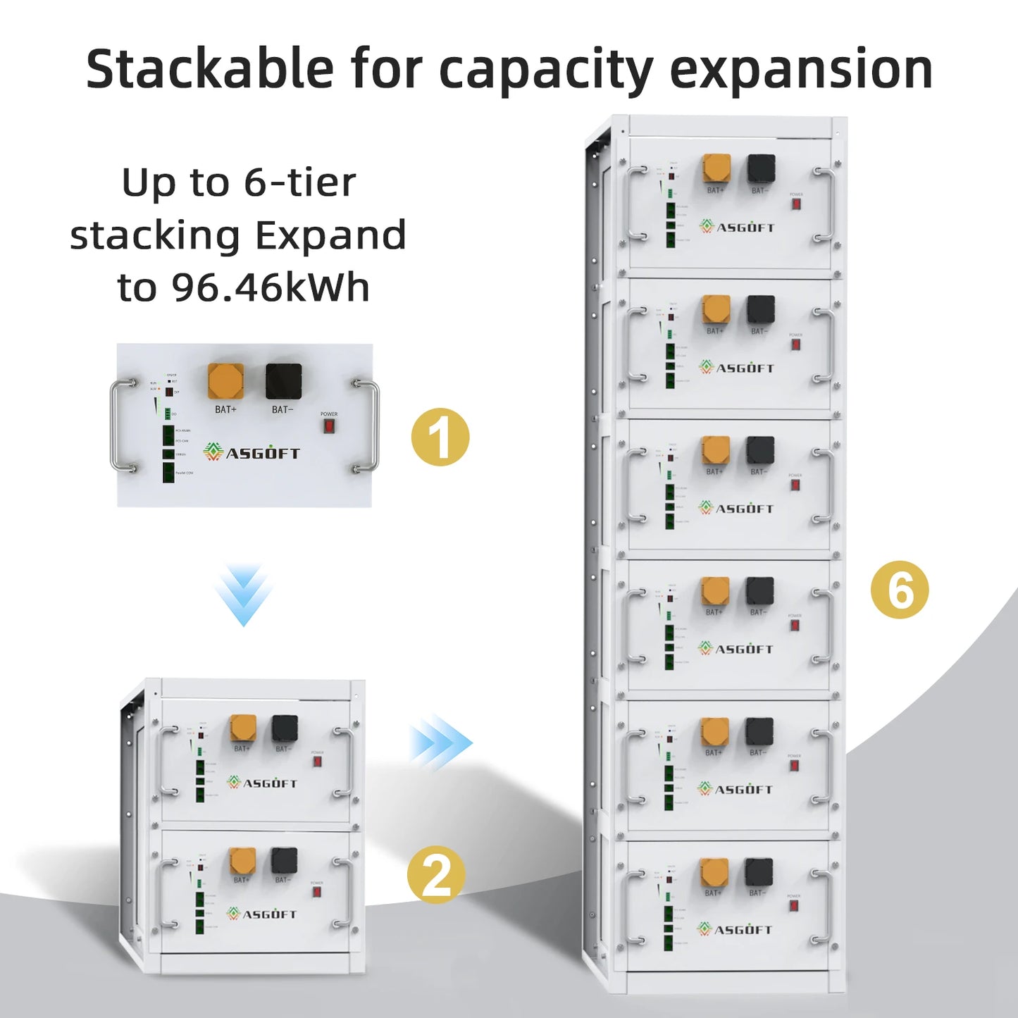 Poland Stock 48V 280AH DIY Battery Case Lifepo4 Battery Box Suit for JK-V19 200A Pace JBD BMS for 280ah 314ah LiFePO4 Battery