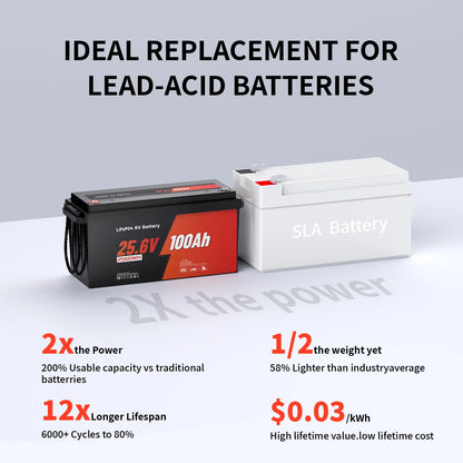 ESG US Stock LiFePo4 Battery Pack 12.8V/25.6V 100Ah 200AH Smart BMS 6000 Cycles Rechargeable Lithium Battery Pack ABS Case