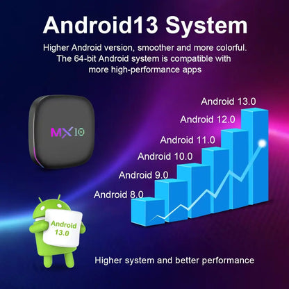 Best Selling MX10 Z4 TV Box Android 13 Allwinner H313 Quad Core 2GB 16GB Smart TV Box 2.4G/5G WIFI Support Video 4K Set-top Box