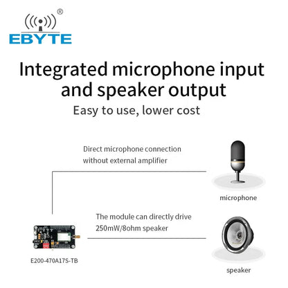 E200-470A17S Long Range Real Time Intercom Mobile Communication Wireless Audio Module USB Interface Test Board Kits With Antenna