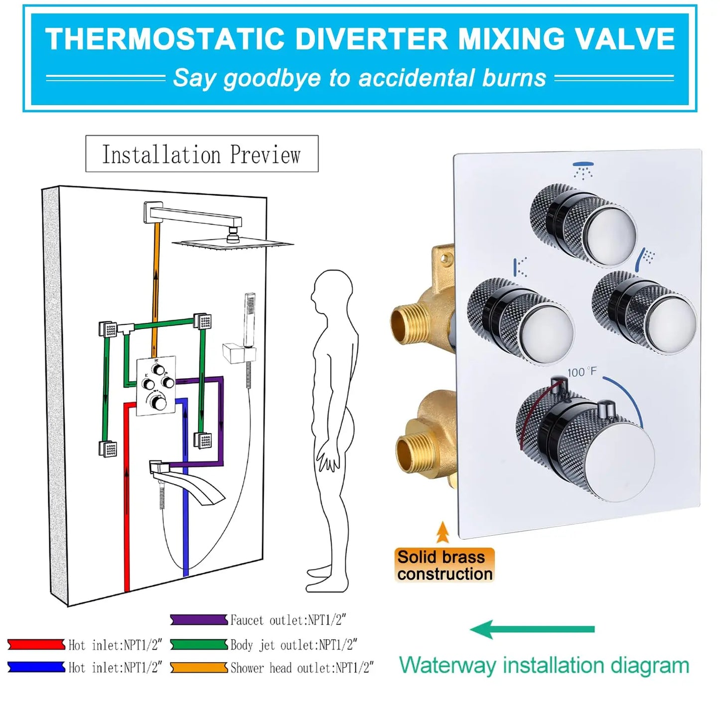 Thermostatic Shower System Full Coverage Rainfall Jet Shower Set Slide Bar Wall Mounted Brushed Nickel Finish for Apartment Use