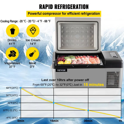 Car Refrigerator 20L Compressor Portable Small Refrigerator Car Refrigerator Freezer Vehicle Car Truck RV Boat Mini Electric