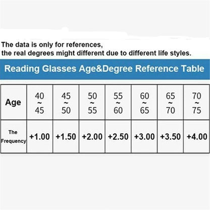 Men Women Fashion Retro Ultra Light Titanium Material Screwless Foldable Anti-Blue Reading Glasses