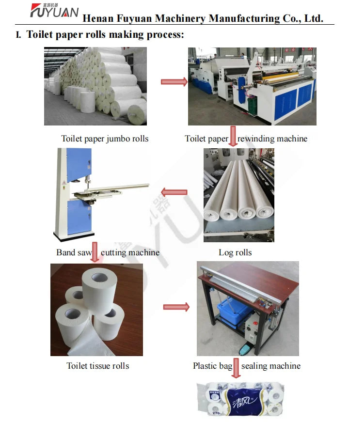 Fuyuan Factory Plastic Bag Toilet Paper Packing Machine Sealing Machine for Small Business