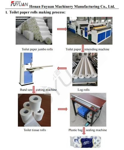 Fuyuan Factory Plastic Bag Toilet Paper Packing Machine Sealing Machine for Small Business