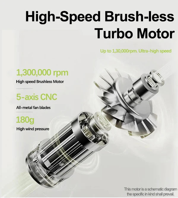 Universal Type-C Charge Port Portable air Blower Device 130000 Rpm Turbo Blower Jet Fan Turbofan Blower