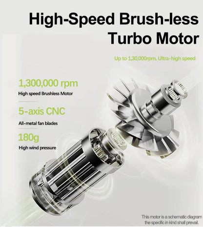 Universal Type-C Charge Port Portable air Blower Device 130000 Rpm Turbo Blower Jet Fan Turbofan Blower