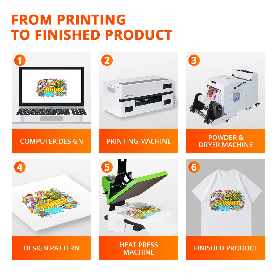 DTF Automatic Inkjet Printer Shaking Powder High Temperature Transparent Viziprint Illuminate Translucent PET Film Label