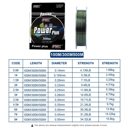 FTK 100m Fluorocarbon Coating Fishing Line 0.2mm-0.5mm Carbon Surface Nylon for River and Lake Fishing