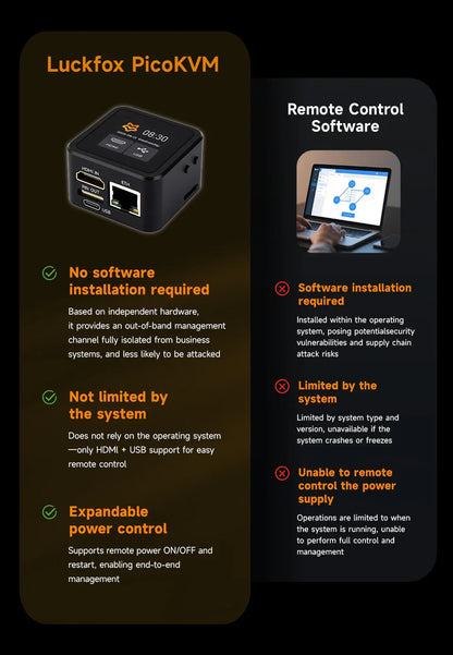 Luckfox PicoKVM Lightweight IP KVM Remote Management Tool,Supports 1920x1080@60fps HDMI Video Input And HID Signal Output For