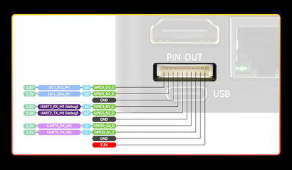 Luckfox PicoKVM Lightweight IP KVM Remote Management Tool,Supports 1920x1080@60fps HDMI Video Input And HID Signal Output For