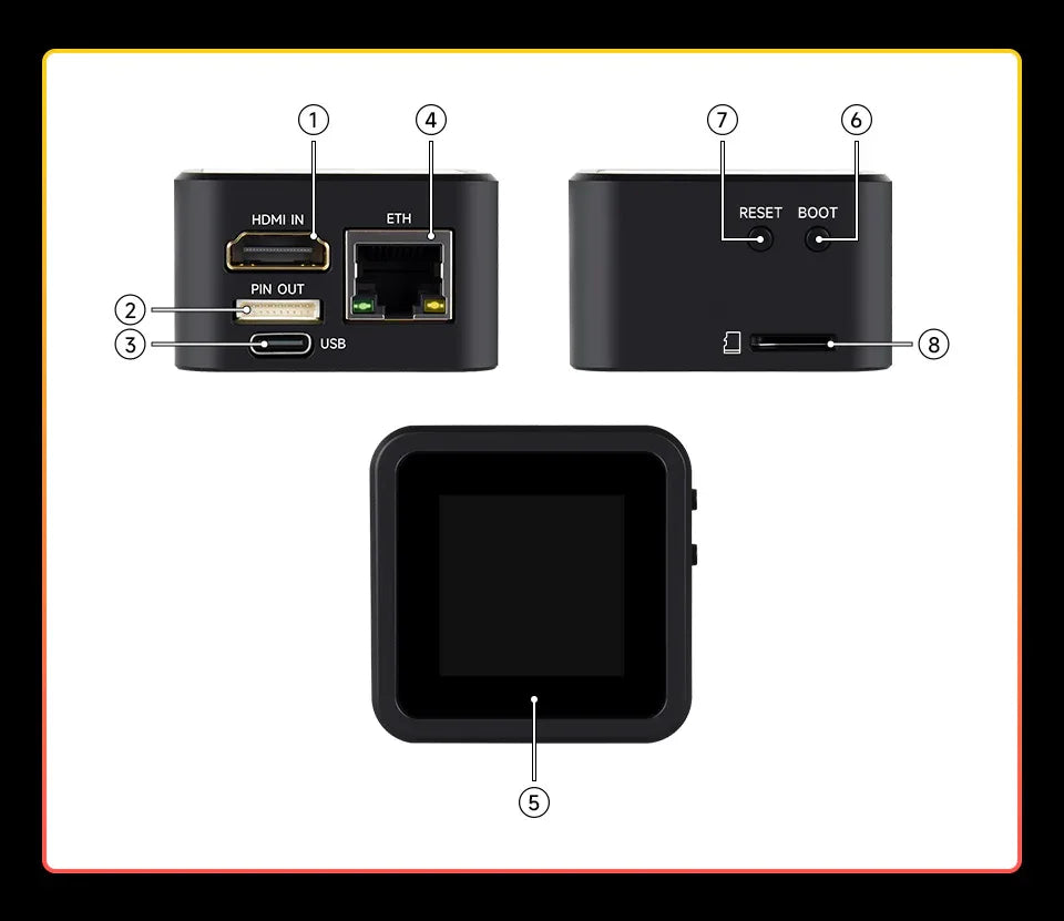 Luckfox PicoKVM Lightweight IP KVM Remote Management Tool,Supports 1920x1080@60fps HDMI Video Input And HID Signal Output For
