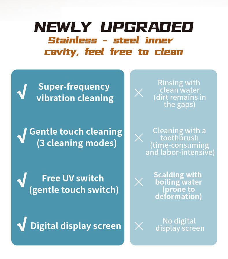Cross-Border Amazon Ultrasonic Denture Cleaning Machine Uv Ultraviolet Ultrasonic Cleaning Machine Household Jewelry Braces