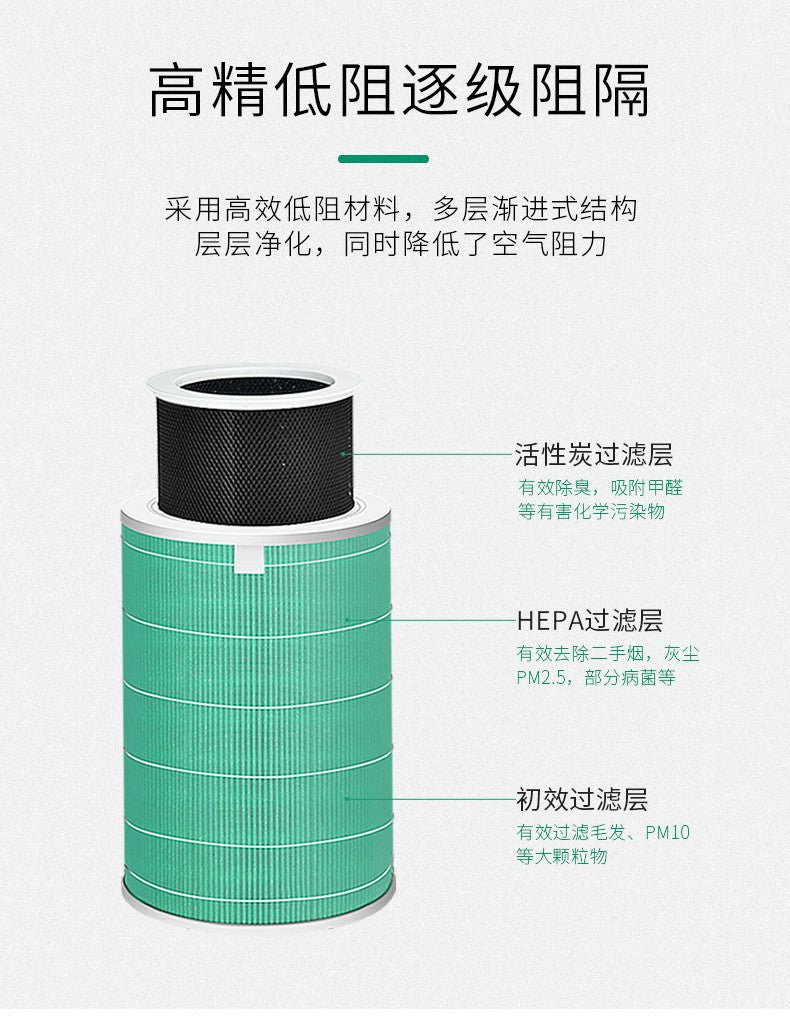Suitable for Xiaomi air purifier filter element 123 generation pro Mijia 2S/4/4pro/proH/F1 filter screen