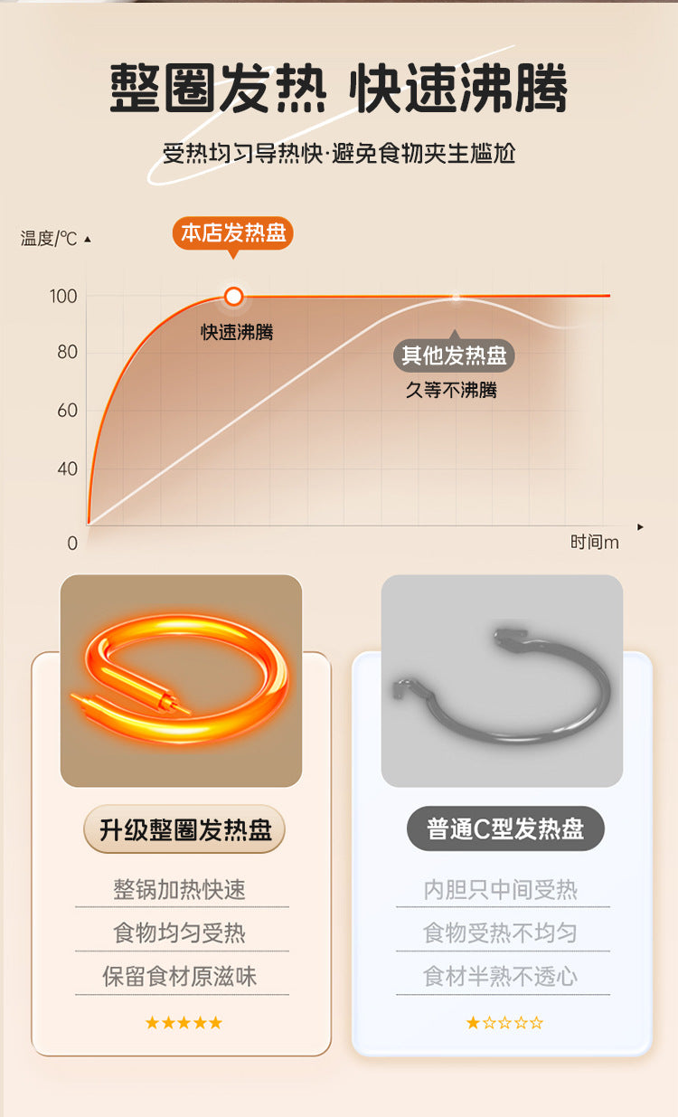 Electric Cooking Pot, Multifunctional Dormitory Small Electric Pot, Electric Hot Pot, Non-Stick Electric Steaming Pot, Noodle Cooking Pot, Electric Hot Pot, European and British Regulations