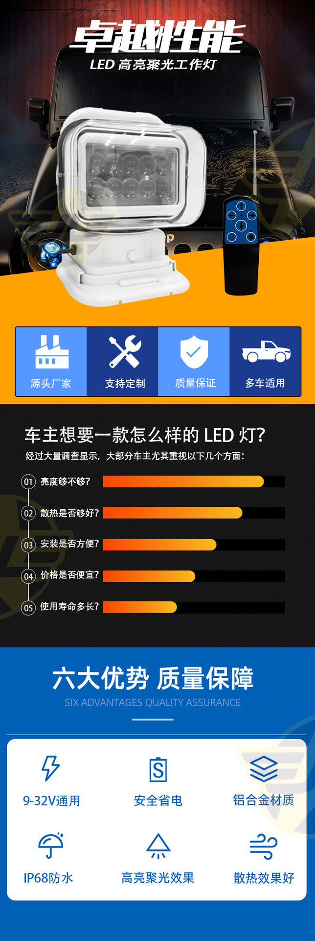Jinlong Direct Sales Cross-Border Premium 100W Led Remote Control Search Light 12V24V Suitable for Ceiling Car Lights and Vehicle Lights