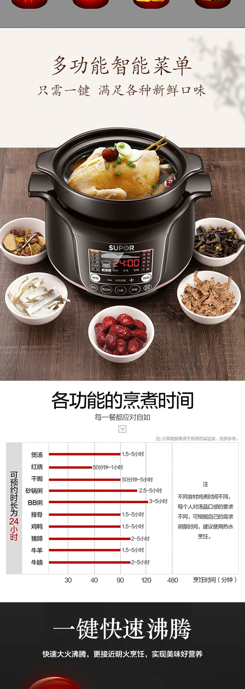 220V 4L Electric Stewing Pot Automatic Ceramic Multi Cooker Intelligent Electric Stewing Cooking Pot