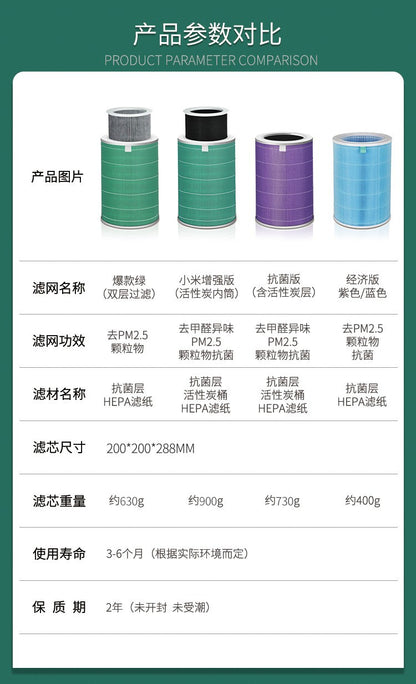 Suitable for Xiaomi air purifier filter element 123 generation pro Mijia 2S/4/4pro/proH/F1 filter screen