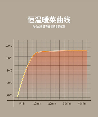 New Warming Board Household Intelligent Constant Temperature Board Multifunctional Meal Insulation Board Hot Milk Artifact for Heating Meals