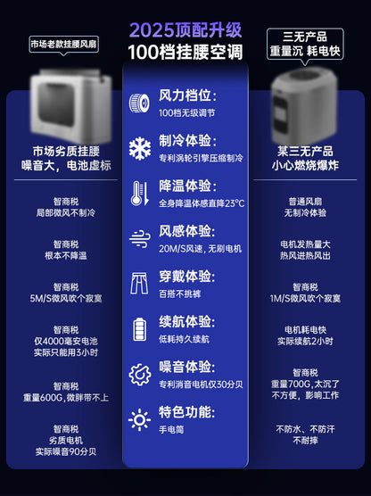 Cross-border new waist fan outdoor site lighting large capacity neck fan portable waist fan