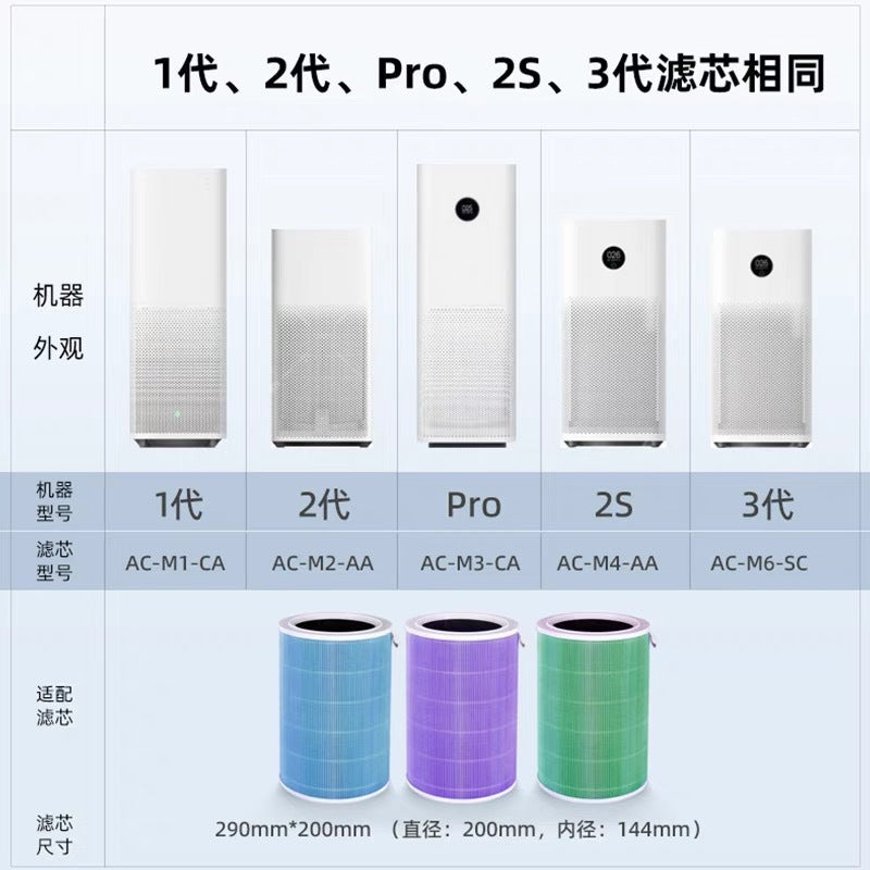 Applicable to Xiaomi Mijia Air Purifier Filter Element 2s/1/2/3 4 pro/4lite/ProH /max Filter Element