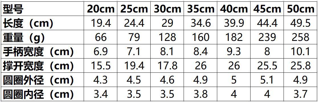 Thickened Stainless Steel Crucible Clamp Laboratory Crucible Jacket Rumi High Temperature Ceramic Clamp Chemical Beaker Clamp Fire Clamp