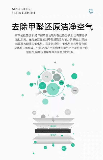 Suitable for 12S34 generation air purifier filter screen millet filter element activated carbon millet air purifier filter element