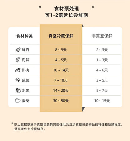 Vacuum sealing machine small household food packaging machine automatic sealing cooked food compression plastic sealing Preservation Machine