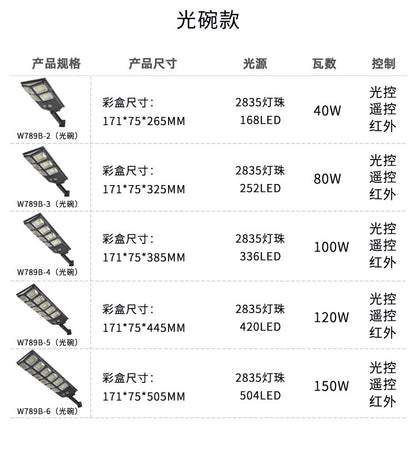 Outdoor Solar Lights Outdoor Garden Lights Home Enclosing Wall Lights Motion Sensor Lights Garage Villa Lighting Street Lights